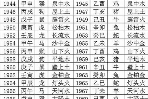 丁卯兔五行|1988年2月出生是什么命运？什么五行？